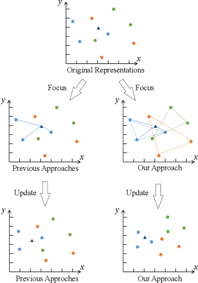 Figure 2 for MICK: A Meta-Learning Framework for Few-shot Relation Classification with Little Training Data