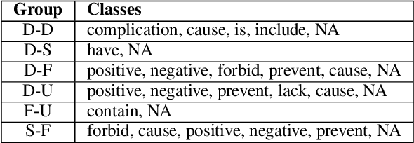 Figure 4 for MICK: A Meta-Learning Framework for Few-shot Relation Classification with Little Training Data