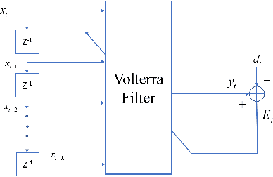 Figure 1 for Conquering the CNN Over-Parameterization Dilemma: A Volterra Filtering Approach for Action Recognition