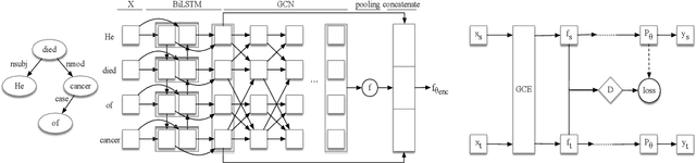 Figure 1 for Domain Adaptative Causality Encoder