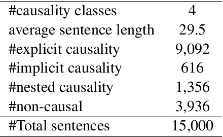 Figure 2 for Domain Adaptative Causality Encoder
