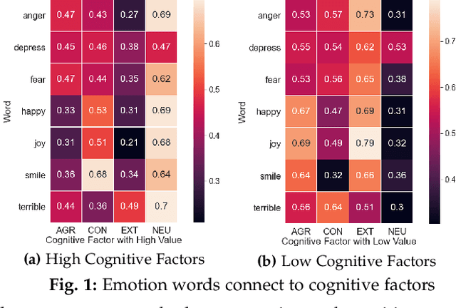 Figure 1 for EmoDNN: Understanding emotions from short texts through a deep neural network ensemble