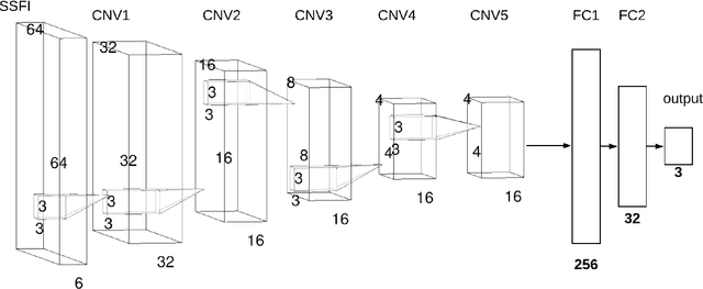 Figure 3 for Deep representation of EEG data from Spatio-Spectral Feature Images