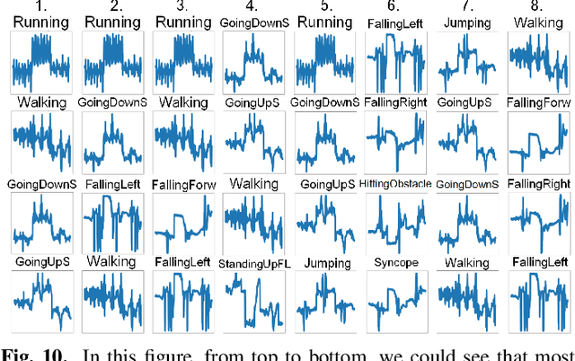 Figure 2 for Real-time Human Activity Recognition Using Conditionally Parametrized Convolutions on Mobile and Wearable Devices