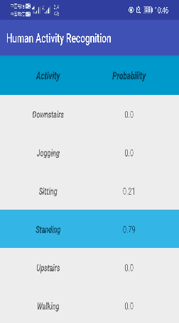 Figure 3 for Real-time Human Activity Recognition Using Conditionally Parametrized Convolutions on Mobile and Wearable Devices