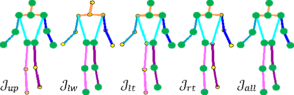 Figure 3 for A Dual-Source Approach for 3D Pose Estimation from a Single Image