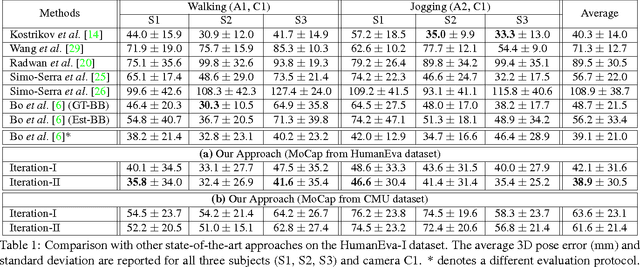 Figure 2 for A Dual-Source Approach for 3D Pose Estimation from a Single Image