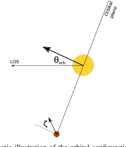 Figure 1 for Planet cartography with neural learned regularization