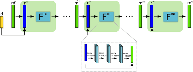 Figure 2 for Planet cartography with neural learned regularization