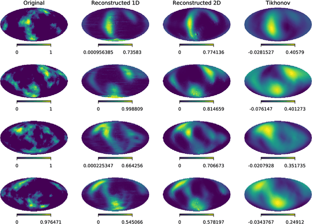 Figure 4 for Planet cartography with neural learned regularization