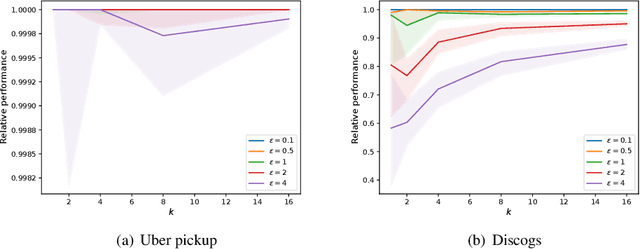 Figure 1 for Sparsification of Decomposable Submodular Functions