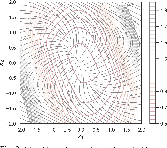 Figure 2 for Neural Lyapunov Differentiable Predictive Control