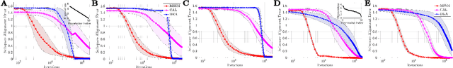 Figure 3 for A Neural Network with Local Learning Rules for Minor Subspace Analysis