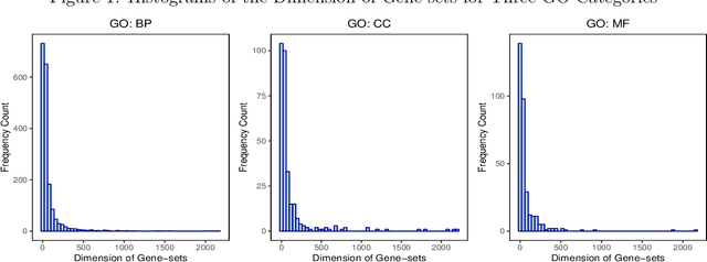 Figure 2 for Fisher's combined probability test for high-dimensional covariance matrices