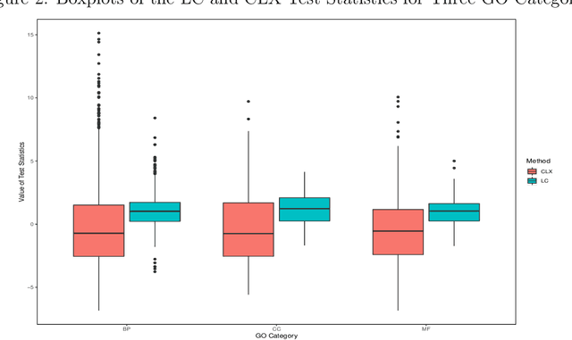 Figure 4 for Fisher's combined probability test for high-dimensional covariance matrices