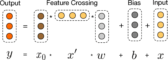 Figure 2 for Deep & Cross Network for Ad Click Predictions