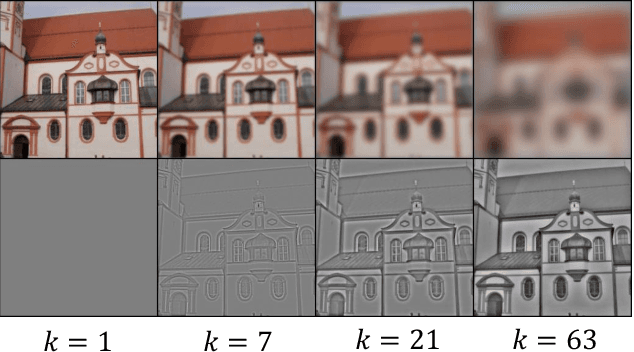 Figure 1 for Frequency Domain Image Translation: More Photo-realistic, Better Identity-preserving