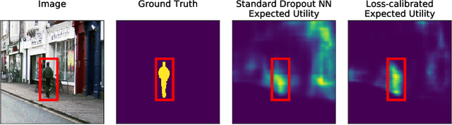 Figure 1 for Loss-Calibrated Approximate Inference in Bayesian Neural Networks