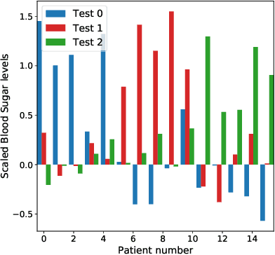 Figure 3 for Loss-Calibrated Approximate Inference in Bayesian Neural Networks