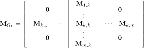 Figure 1 for Factorization Approach for Low-complexity Matrix Completion Problems: Exponential Number of Spurious Solutions and Failure of Gradient Methods