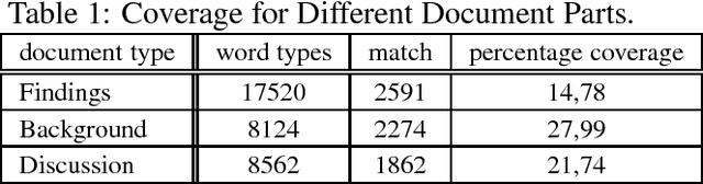 Figure 1 for Issues in Exploiting GermaNet as a Resource in Real Applications