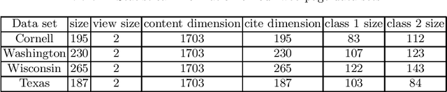 Figure 1 for Multi-view Regularized Gaussian Processes