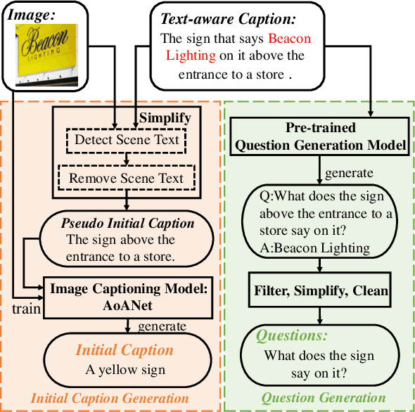 Figure 3 for Question-controlled Text-aware Image Captioning