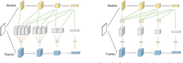 Figure 1 for [Re] Distilling Knowledge via Knowledge Review