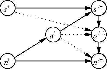 Figure 1 for Learning Finite-State Controllers for Partially Observable Environments