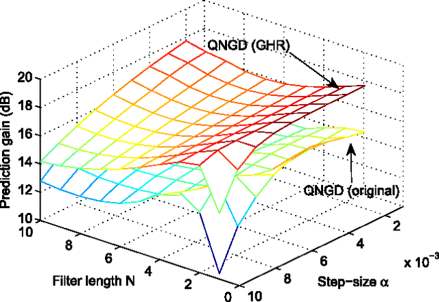 Figure 2 for Quaternion Gradient and Hessian