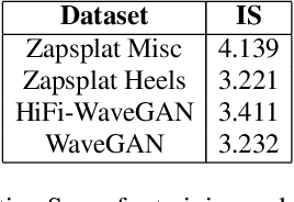 Figure 2 for Neural Synthesis of Footsteps Sound Effects with Generative Adversarial Networks