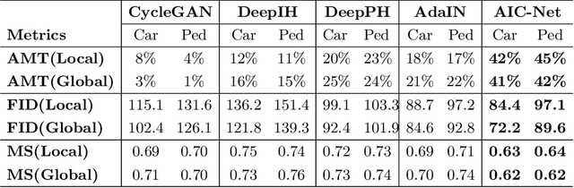 Figure 2 for Adversarial Image Composition with Auxiliary Illumination
