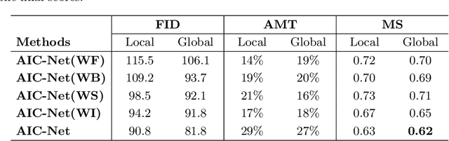 Figure 4 for Adversarial Image Composition with Auxiliary Illumination