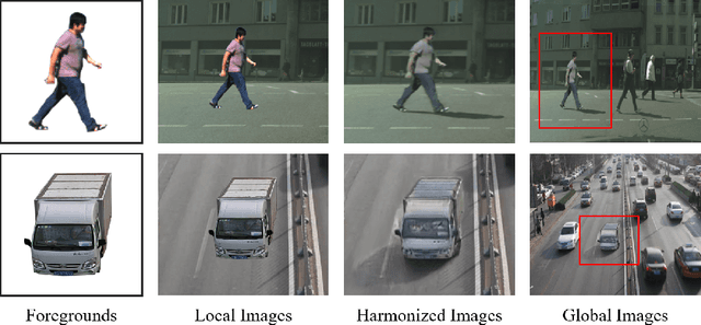 Figure 1 for Adversarial Image Composition with Auxiliary Illumination