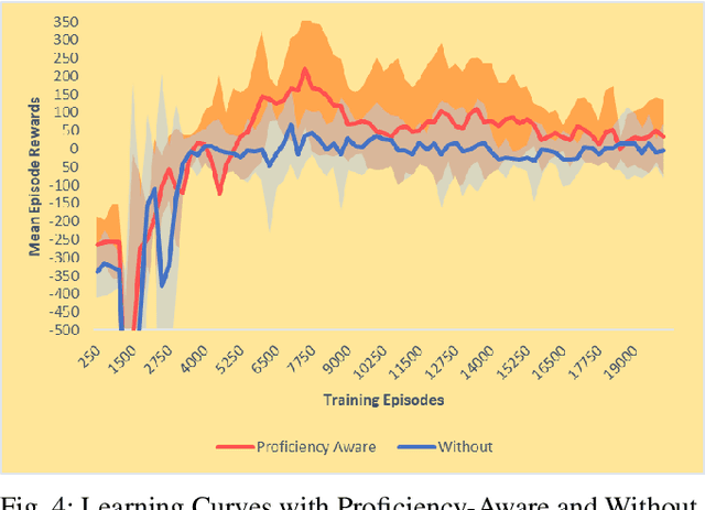 Figure 4 for Proficiency Aware Multi-Agent Actor-Critic for Mixed Aerial and Ground Robot Teaming