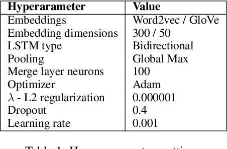 Figure 2 for Attentive Recurrent Tensor Model for Community Question Answering