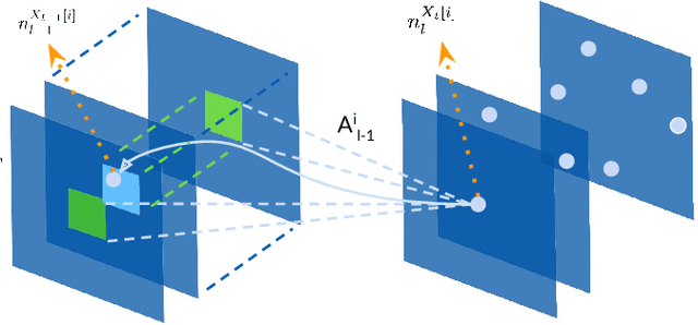 Figure 3 for CNN Fixations: An unraveling approach to visualize the discriminative image regions