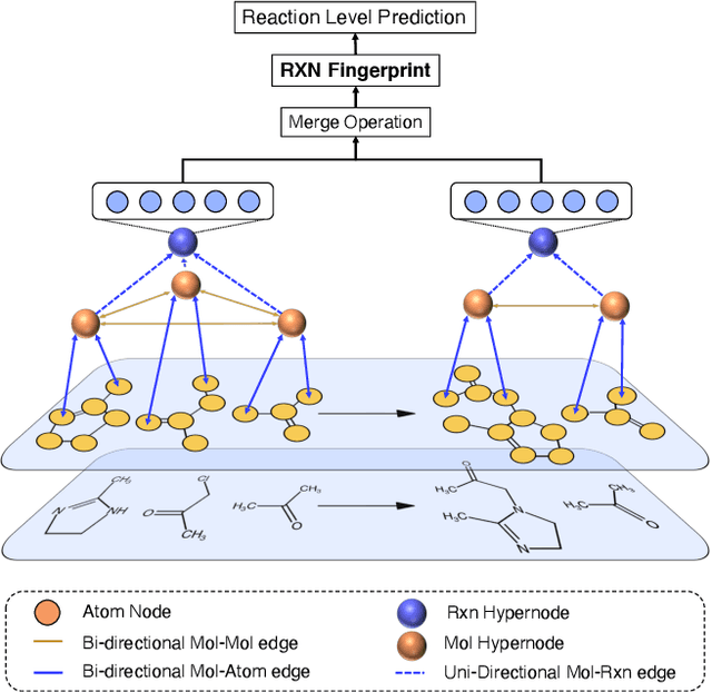 Figure 1 for Rxn Hypergraph: a Hypergraph Attention Model for Chemical Reaction Representation