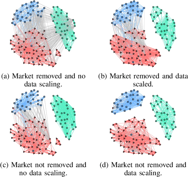 Figure 1 for Learning Undirected Graphs in Financial Markets