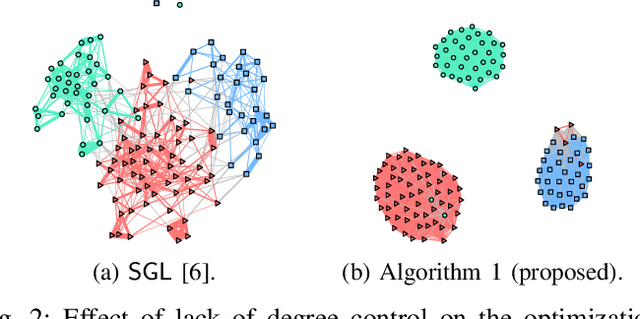 Figure 2 for Learning Undirected Graphs in Financial Markets