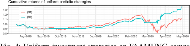 Figure 4 for Learning Undirected Graphs in Financial Markets