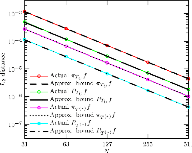 Figure 2 for Optimal Piecewise Linear Function Approximation for GPU-based Applications