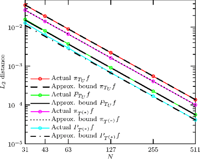 Figure 4 for Optimal Piecewise Linear Function Approximation for GPU-based Applications