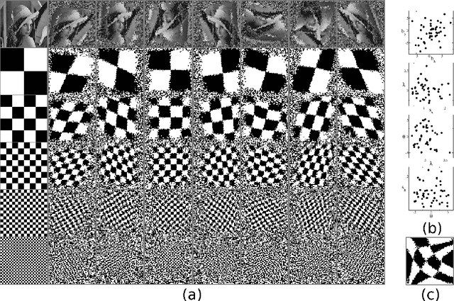 Figure 1 for Learning image transformations without training examples