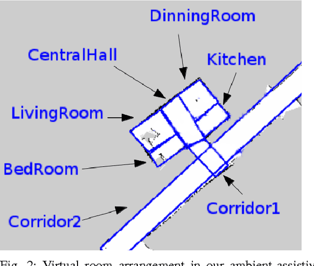 Figure 2 for Where to look first? Behaviour control for fetch-and-carry missions of service robots