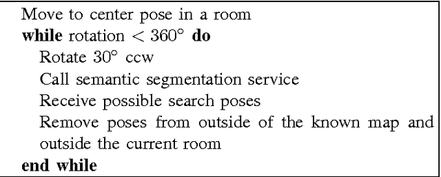Figure 4 for Where to look first? Behaviour control for fetch-and-carry missions of service robots