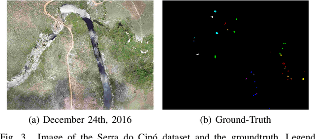 Figure 3 for Spatio-Temporal Vegetation Pixel Classification By Using Convolutional Networks