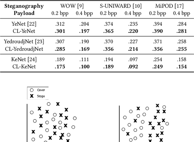 Figure 2 for Using contrastive learning to improve the performance of steganalysis schemes