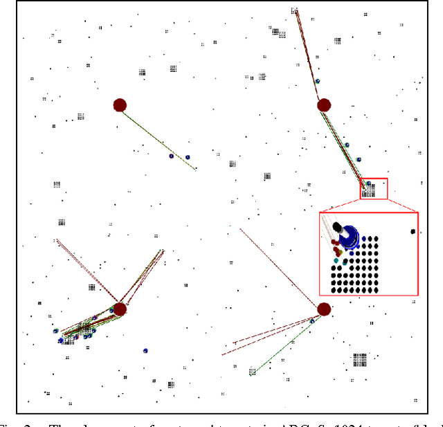 Figure 3 for A Scalable and Adaptable Multiple-Place Foraging Algorithm for Ant-Inspired Robot Swarms