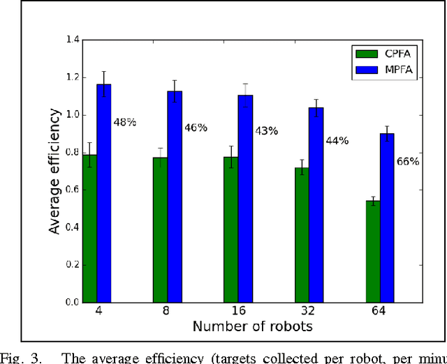 Figure 4 for A Scalable and Adaptable Multiple-Place Foraging Algorithm for Ant-Inspired Robot Swarms